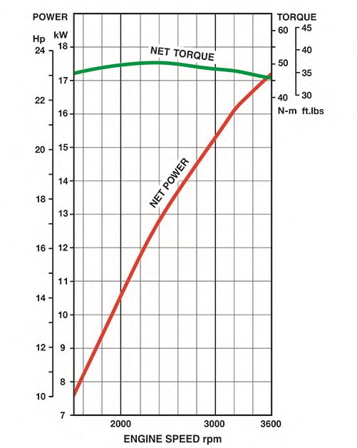 Pompa Carburante Originale Kawasaki 49040-0801 Sostituisce - Foto 9
