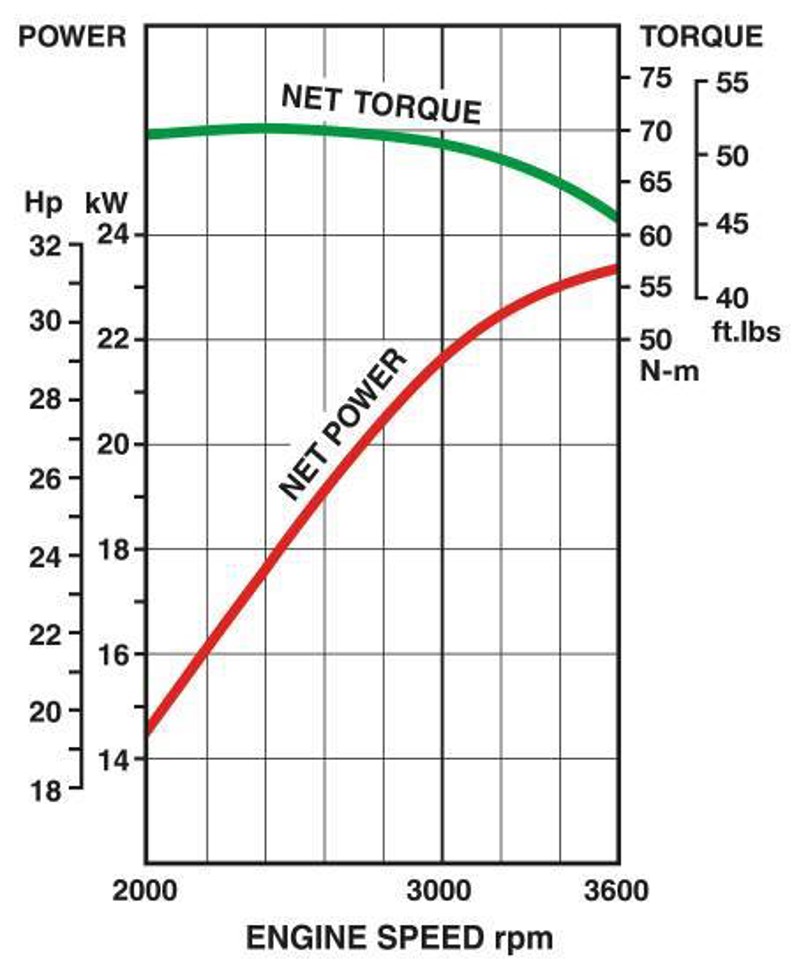 Engine Rev Chart FX1000V Heavy Duty Commercial Engine