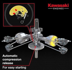 Tecnología de motor bicilíndrico en V de Kawasaki