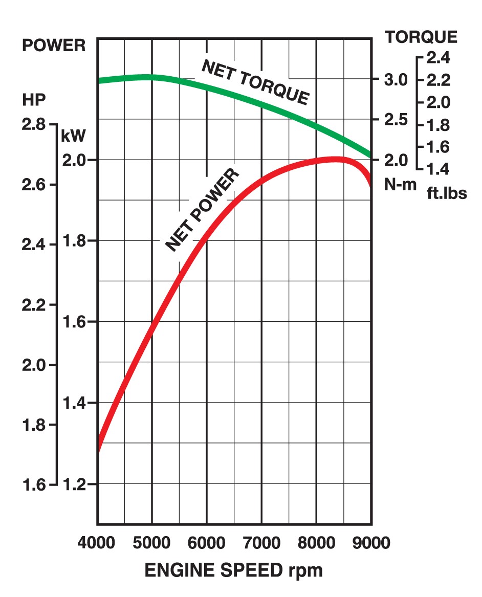 TJ53E 2 Stroke Efficient Engines